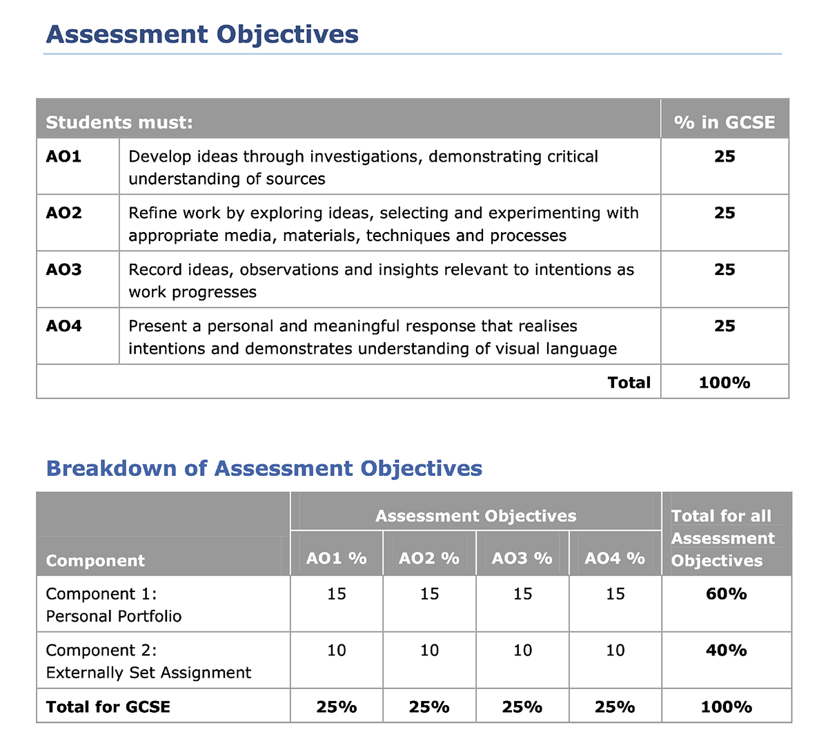 GCSE Specification