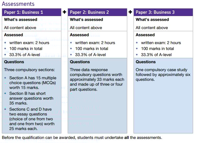 Business studies