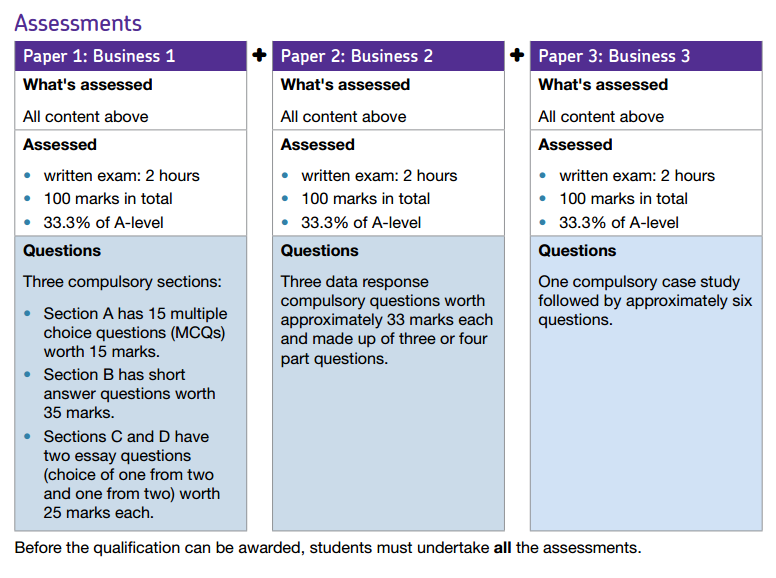 BUSINESS (AQA)