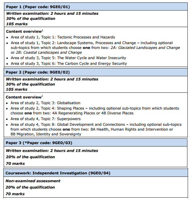 English literature essay writing world