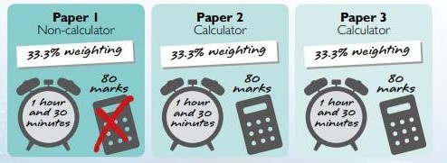 Foundation and Higher GCSE Tiers